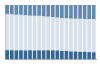 Grafico struttura della popolazione Comune di Cigole (BS)