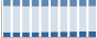 Grafico struttura della popolazione Comune di Corbetta (MI)