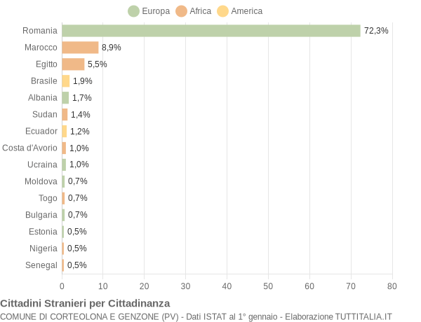 Grafico cittadinanza stranieri - Corteolona e Genzone 2014