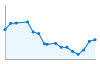 Grafico andamento storico popolazione Comune di Corteolona e Genzone (PV)