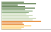 Grafico Popolazione in età scolastica - Corteolona e Genzone 2023