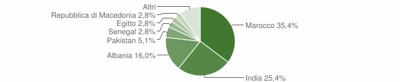Grafico cittadinanza stranieri - Fiesse 2012
