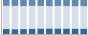 Grafico struttura della popolazione Comune di Fiesse (BS)