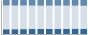 Grafico struttura della popolazione Comune di Fino Mornasco (CO)