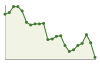 Popolazione