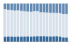 Grafico struttura della popolazione Comune di Madesimo (SO)