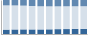 Grafico struttura della popolazione Comune di Marnate (VA)