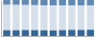 Grafico struttura della popolazione Comune di Paderno Franciacorta (BS)