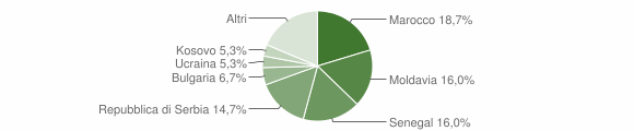 Grafico cittadinanza stranieri - Piario 2015