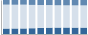 Grafico struttura della popolazione Comune di Piario (BG)