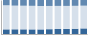 Grafico struttura della popolazione Comune di Pumenengo (BG)
