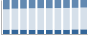 Grafico struttura della popolazione Comune di Retorbido (PV)