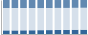 Grafico struttura della popolazione Comune di Roncoferraro (MN)