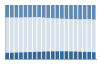 Grafico struttura della popolazione Comune di Roncoferraro (MN)