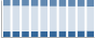 Grafico struttura della popolazione Comune di Adro (BS)