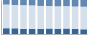 Grafico struttura della popolazione Comune di Bedulita (BG)
