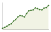 Popolazione