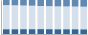 Grafico struttura della popolazione Comune di Biassono (MB)