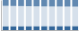 Grafico struttura della popolazione Comune di Busto Arsizio (VA)