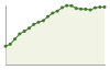 Popolazione