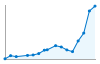 Grafico andamento storico popolazione Comune di Casaletto Lodigiano (LO)