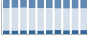 Grafico struttura della popolazione Comune di Castello dell'Acqua (SO)