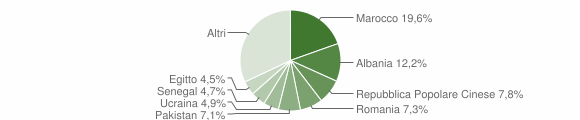 Grafico cittadinanza stranieri - Cermenate 2012