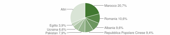 Grafico cittadinanza stranieri - Cermenate 2015