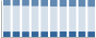 Grafico struttura della popolazione Comune di Cermenate (CO)
