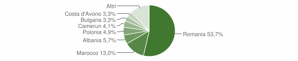 Grafico cittadinanza stranieri - Copiano 2015