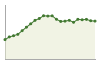 Popolazione