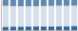 Grafico struttura della popolazione Comune di Copiano (PV)