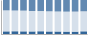 Grafico struttura della popolazione Comune di Felonica (MN)