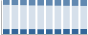Grafico struttura della popolazione Comune di Gorla Minore (VA)