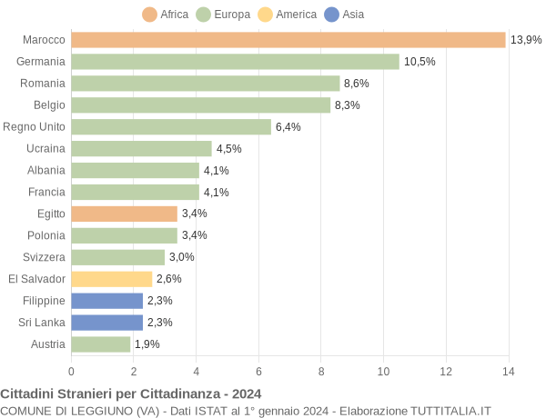 Grafico cittadinanza stranieri - Leggiuno 2024