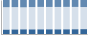 Grafico struttura della popolazione Comune di Leggiuno (VA)