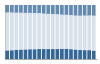 Grafico struttura della popolazione Comune di Lograto (BS)