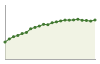 Popolazione