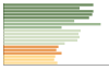 Grafico Popolazione in età scolastica - Macherio 2023