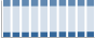 Grafico struttura della popolazione Comune di Manerba del Garda (BS)