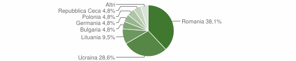 Grafico cittadinanza stranieri - Menconico 2014