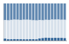 Grafico struttura della popolazione Comune di Menconico (PV)