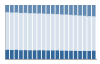 Grafico struttura della popolazione Comune di Mese (SO)