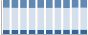 Grafico struttura della popolazione Comune di Mortara (PV)