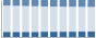Grafico struttura della popolazione Comune di Muggiò (MB)