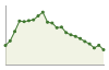 Popolazione