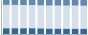 Grafico struttura della popolazione Comune di Parre (BG)