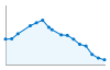 Grafico andamento storico popolazione Comune di Pigra (CO)