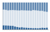 Grafico struttura della popolazione Comune di Pigra (CO)