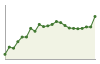 Popolazione